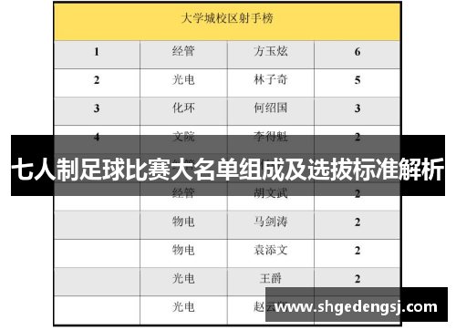 七人制足球比赛大名单组成及选拔标准解析